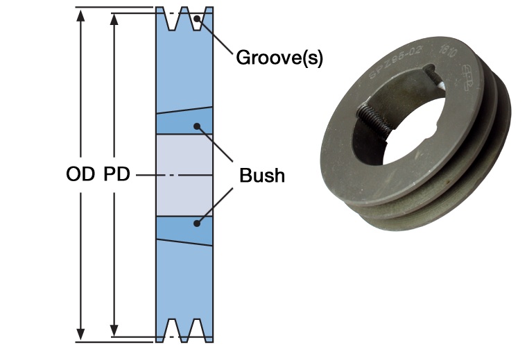 Taper 2025 bush pulley